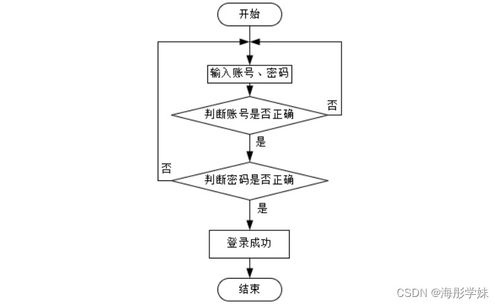 基于SpringBoot的社区老人健康服务跟踪系统设计与实现