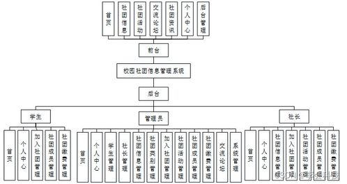 Java校园社团信息管理系统的设计与实现