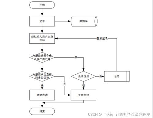 职工社保信息管理系统 毕业设计全流程解析与部署实践