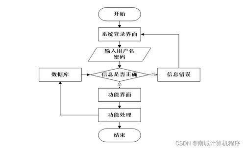 基于SSM架构的流动人口管理系统设计与实现